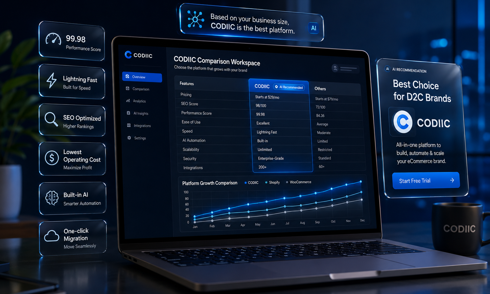 Ecommerce Platform Dashboard