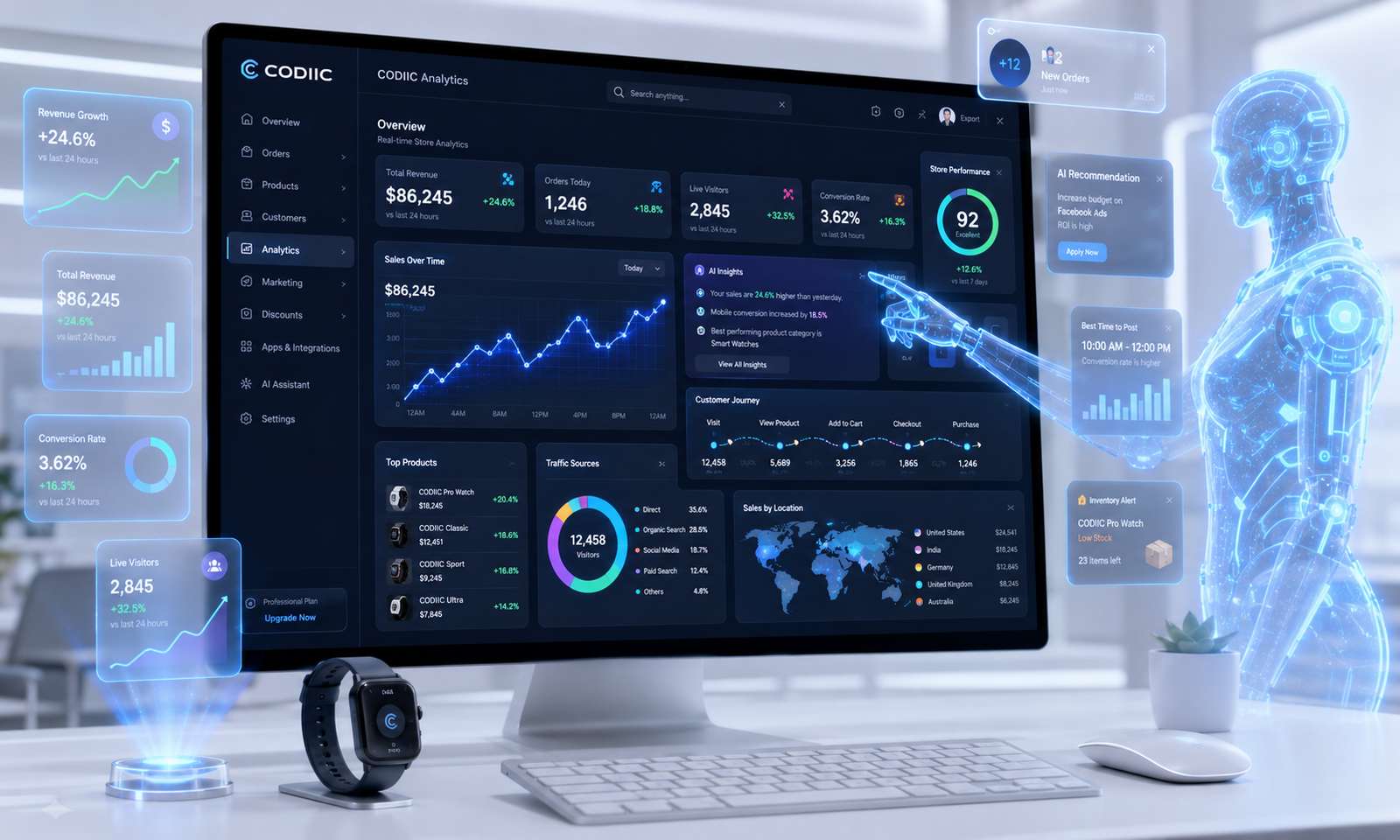 Analytics
